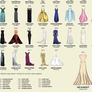 Flashback Friday: Best Actress Oscars Gowns Through the Years